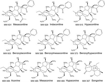 Compatibility of Fuzi and Ginseng Significantly Increase the Exposure of Aconitines